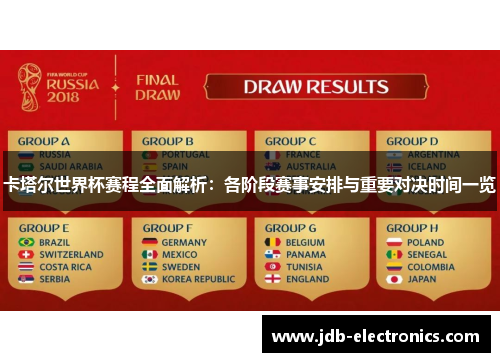 卡塔尔世界杯赛程全面解析：各阶段赛事安排与重要对决时间一览