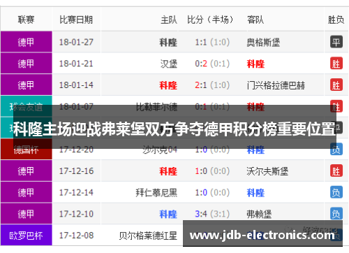 科隆主场迎战弗莱堡双方争夺德甲积分榜重要位置